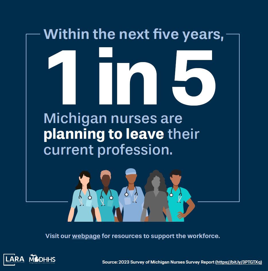 Within the next 5 years, 1 in 5 Michigan Nurses are planning to leave their current profession